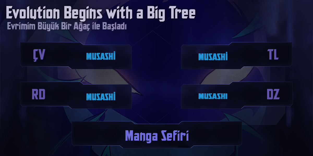 Manga Oku - Evolution Begins with a Big Tree Bölüm 88